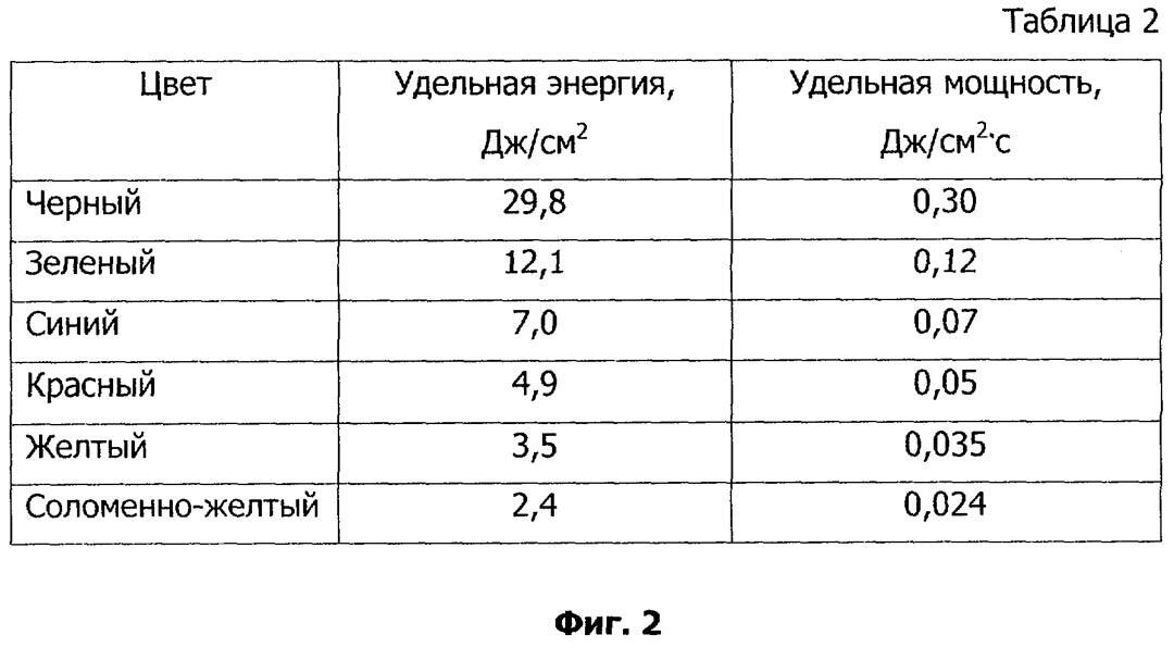 Способ лазерной модификации поверхности металла или его сплава